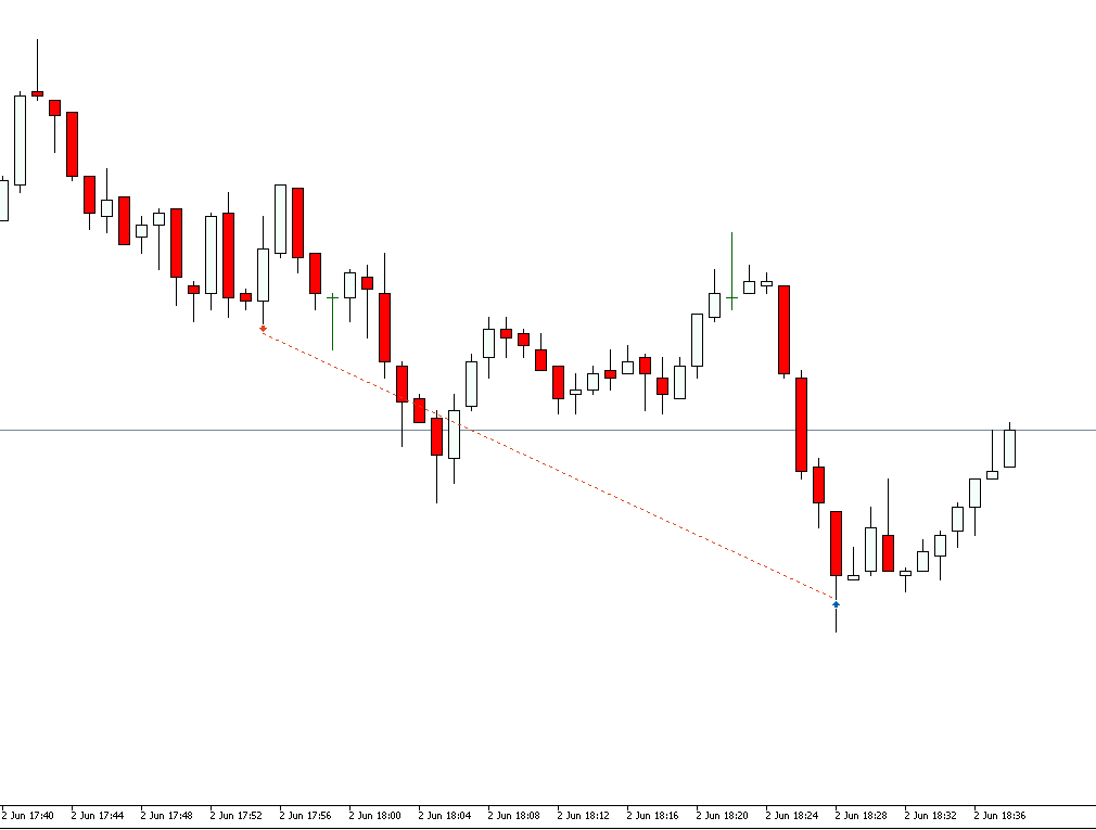 ylaRepe's tweet photo. Se entró tarde pero se logró el objetivo $EURUSD https://t.co/nkYbD2fFtW