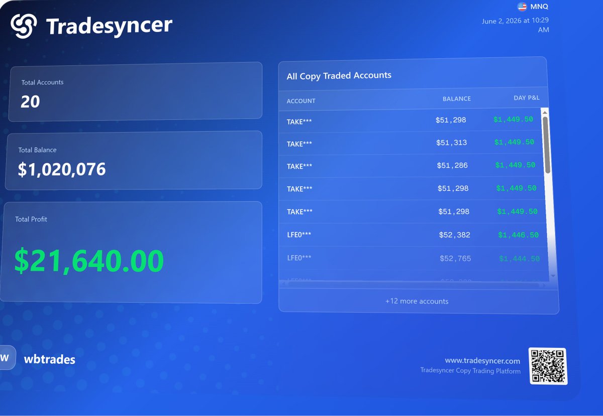 trades_wb's tweet photo. Nice start to the week need 1 green day to pass the eval.

$1400 @Alpha_Futures_ 
$1400 @TakeProfitLLC 
$1400 @TradingLucid 
blown @Tradeify https://t.co/aJ6eL2orHY