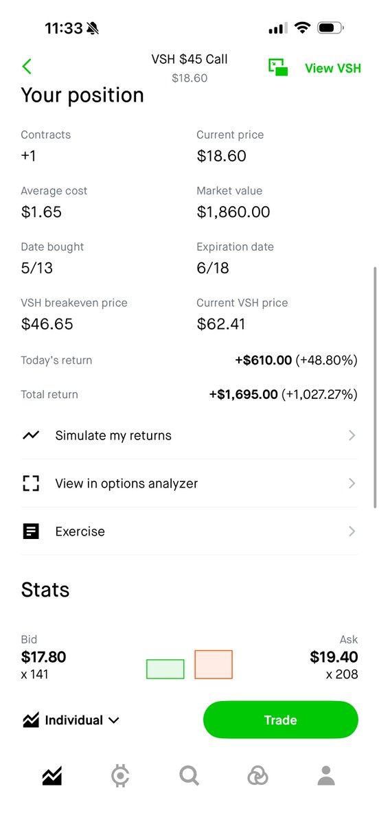 vulturetrades's tweet photo. Officially a 10x now!! 

This makes the 8th 10x+ play in the last month. https://t.co/LiP6eoXJUv
