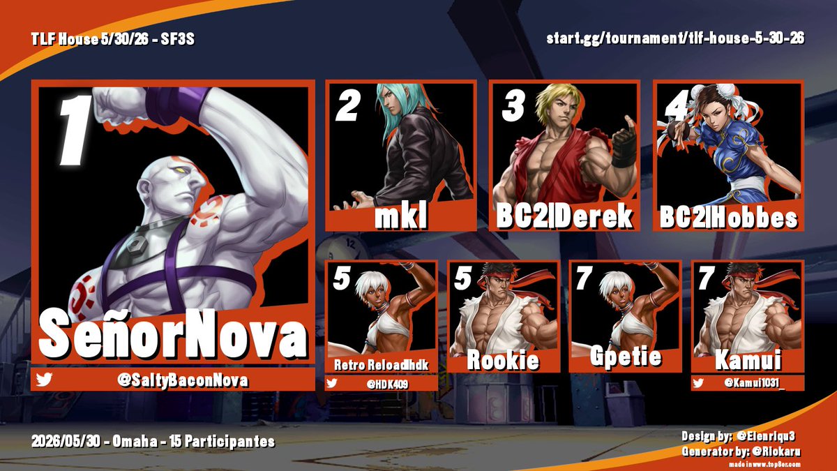 NebraskaFGC's tweet photo. Also congratulations to the winners of the TLF House this past Saturday!

MKX - Plight
INVS - SplitSprite
SF3S - SeñorNova
T8 - RichardIcecube
SF6 - Plight https://t.co/Qv2oPE8lzN