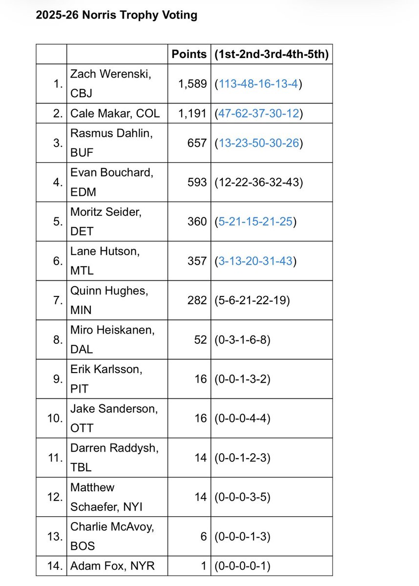 wyshynski tweet picture