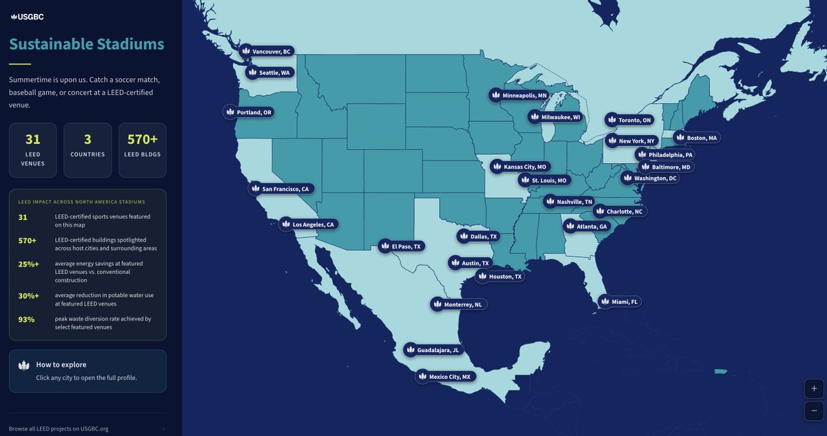 USGBC tweet media