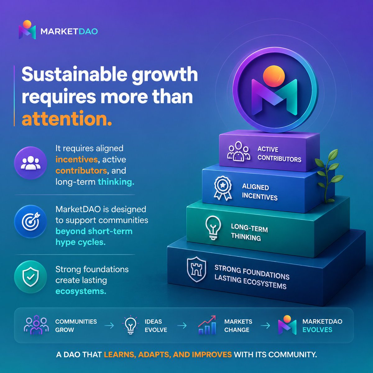 MARKETDAO tweet media