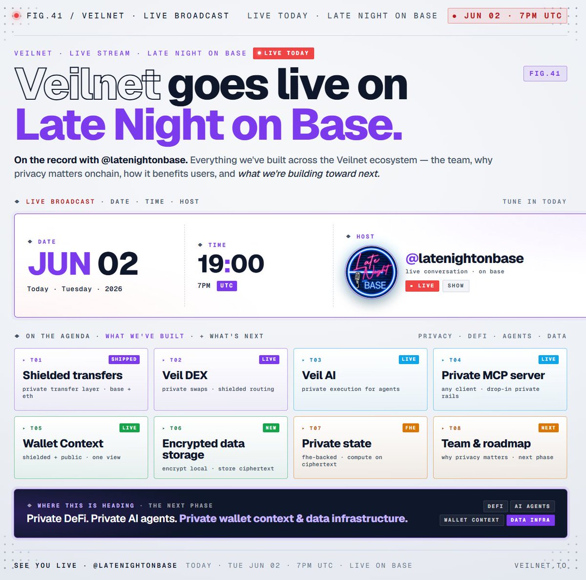 Veilnet_'s tweet photo. Tune in today, June 2, 2026, at 7pm UTC.

Veilnet will be live on Late Night on Base with @latenightonbase .

We’ll be discussing what we’ve built so far across the VEILNET ecosystem:

Shielded transfers
Veil DEX
Veil AI
Private MCP server
Wallet Context
Encrypted data storage
FHE-backed private state

We’ll also talk about the team, why privacy matters onchain, how $VEILNET benefits users, and what we’re building toward over the next phase.

Private DeFi.
Private AI agents.
Private wallet context.
Private data infrastructure.

See you live with @latenightonbase.