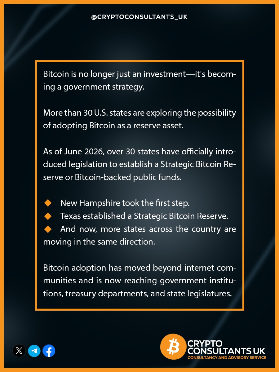 CryptoC_UK's tweet photo. 🚨 Bitcoin is no longer just an investment—it's becoming a government strategy.

🇺🇸 More than 30 U.S. states are exploring the possibility of adopting Bitcoin as a reserve asset.

As of June 2026, over 30 states have officially introduced legislation to establish a Strategic Bitcoin Reserve or Bitcoin-backed public funds.

📍 New Hampshire took the first step.
📍 Texas established a Strategic Bitcoin Reserve.
📍 And now, more states across the country are moving in the same direction.

This is not just a crypto story—it's a sign of a broader shift in the financial system.

Bitcoin adoption has moved beyond internet communities and is now reaching government institutions, treasury departments, and state legislatures.

The question is no longer whether Bitcoin belongs in the conversation.

The real question is: How quickly will governments make it part of their financial future? 🟠🚀

📲Book your free strategy call today and get expert guidance

🔗https://t.co/vuGLmzImlB