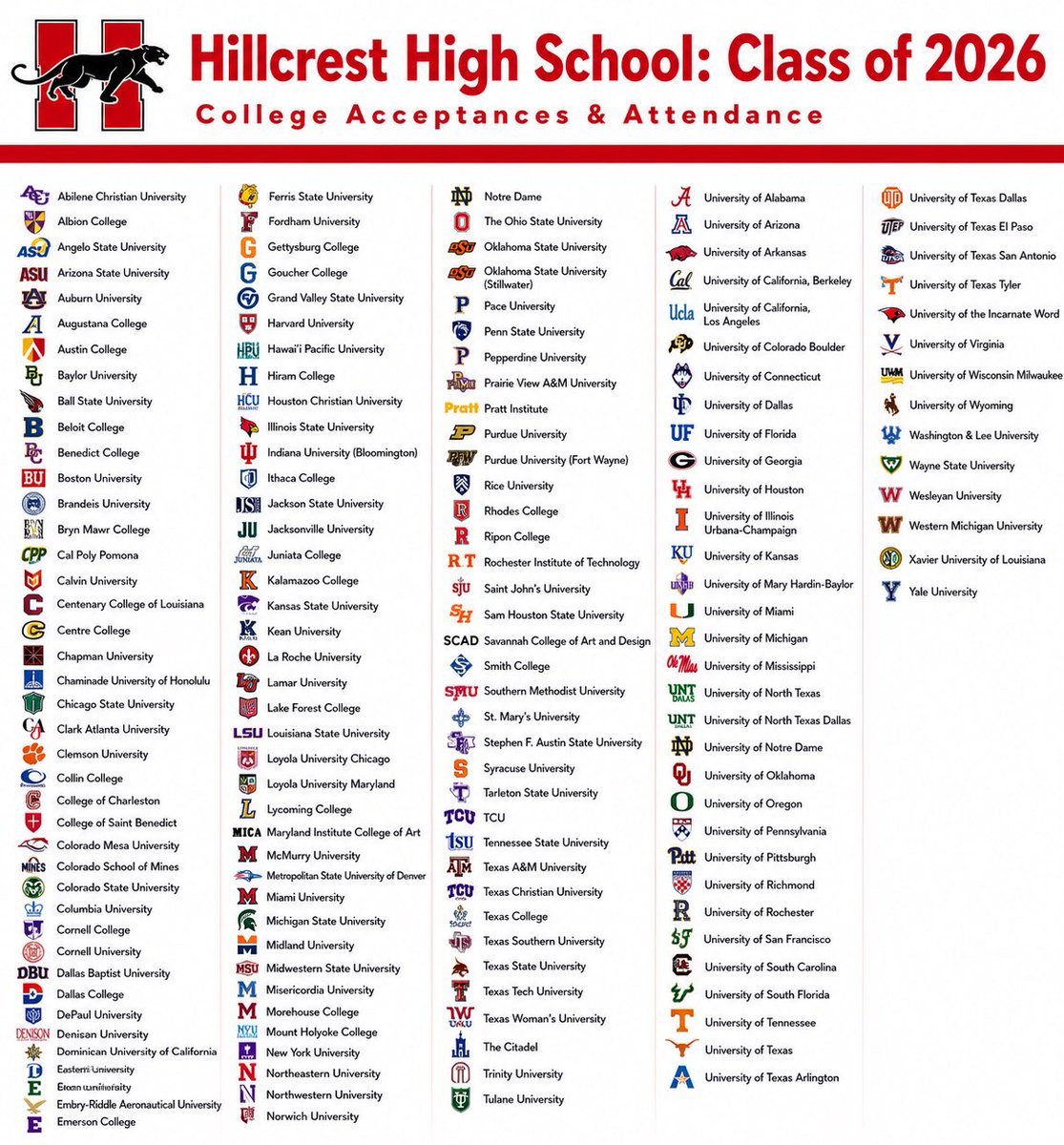 PanthersHHS's tweet photo. 🎓❤️🖤 Hillcrest is incredibly proud of the Class of 2026 and all of their college acceptances and commitments!

Your hard work, determination, and achievements have opened the door to amazing opportunities. @dallasschools @Region5_DISD https://t.co/A3HPQR3zsT