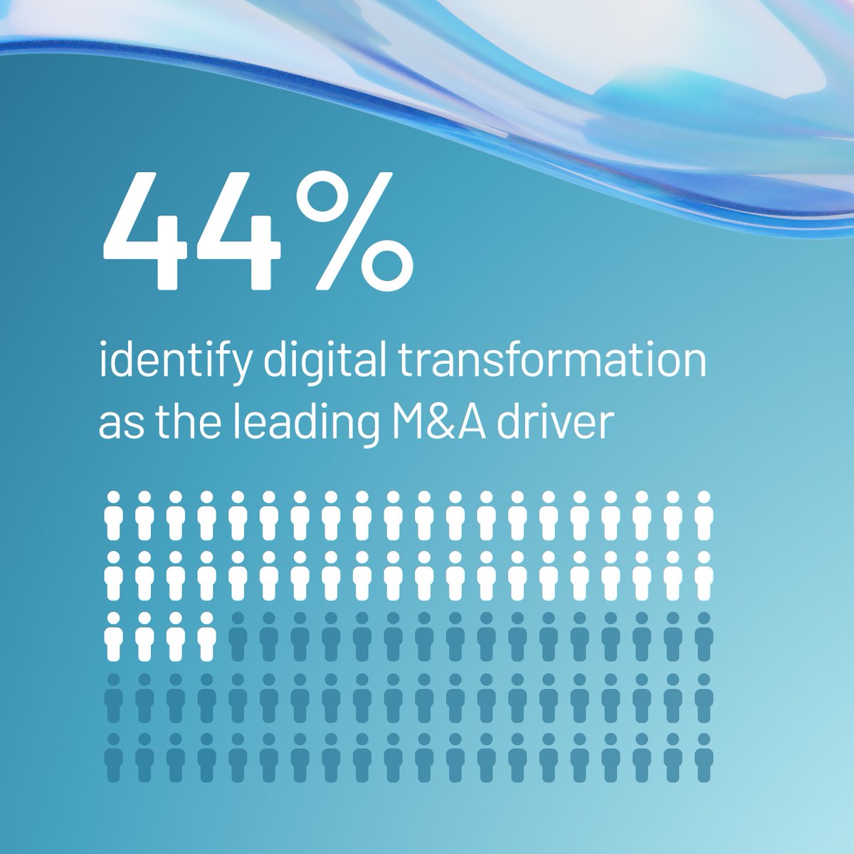 Intralinks's tweet photo. Execution readiness is becoming a competitive advantage. As firms prepare for H2 2026, workflow modernization &amp; operational agility are helping shape the next phase of dealmaking.

Download the H2 2026 Global M&amp;A Dealmakers Sentiment Survey and learn more:
https://t.co/av1hgvYyyu https://t.co/QoysxyhjkH
