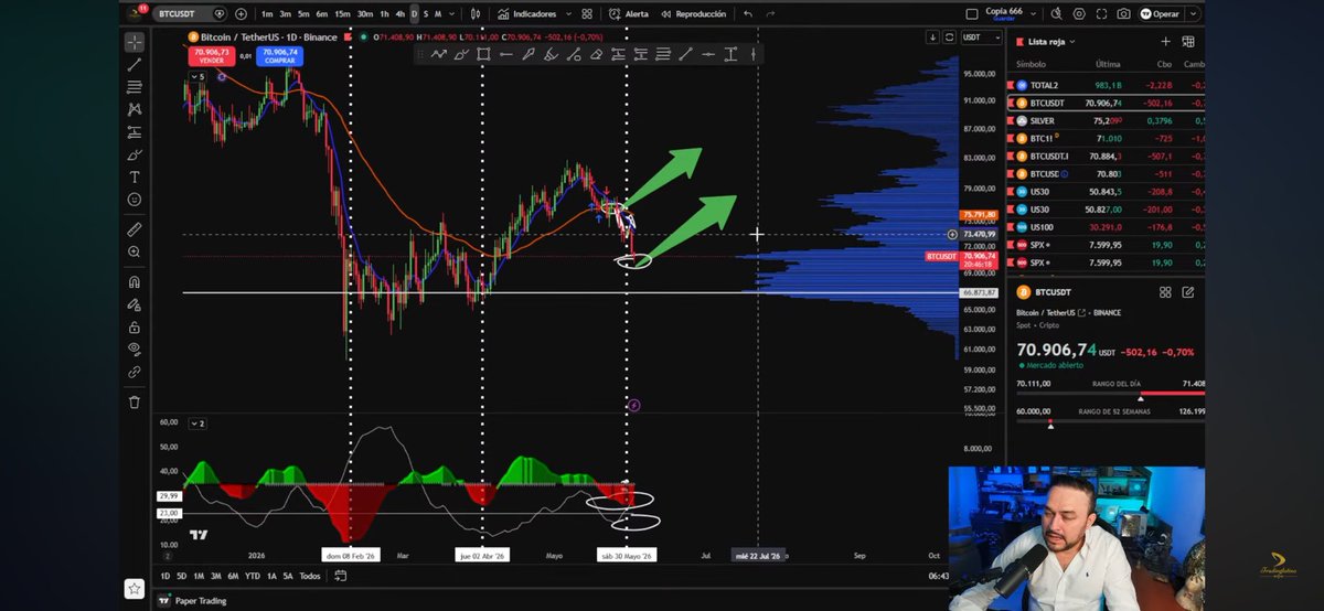 usmcgradito's tweet photo. @TradingLatino Al rato pone otra flecha https://t.co/IVgsEoiXLl