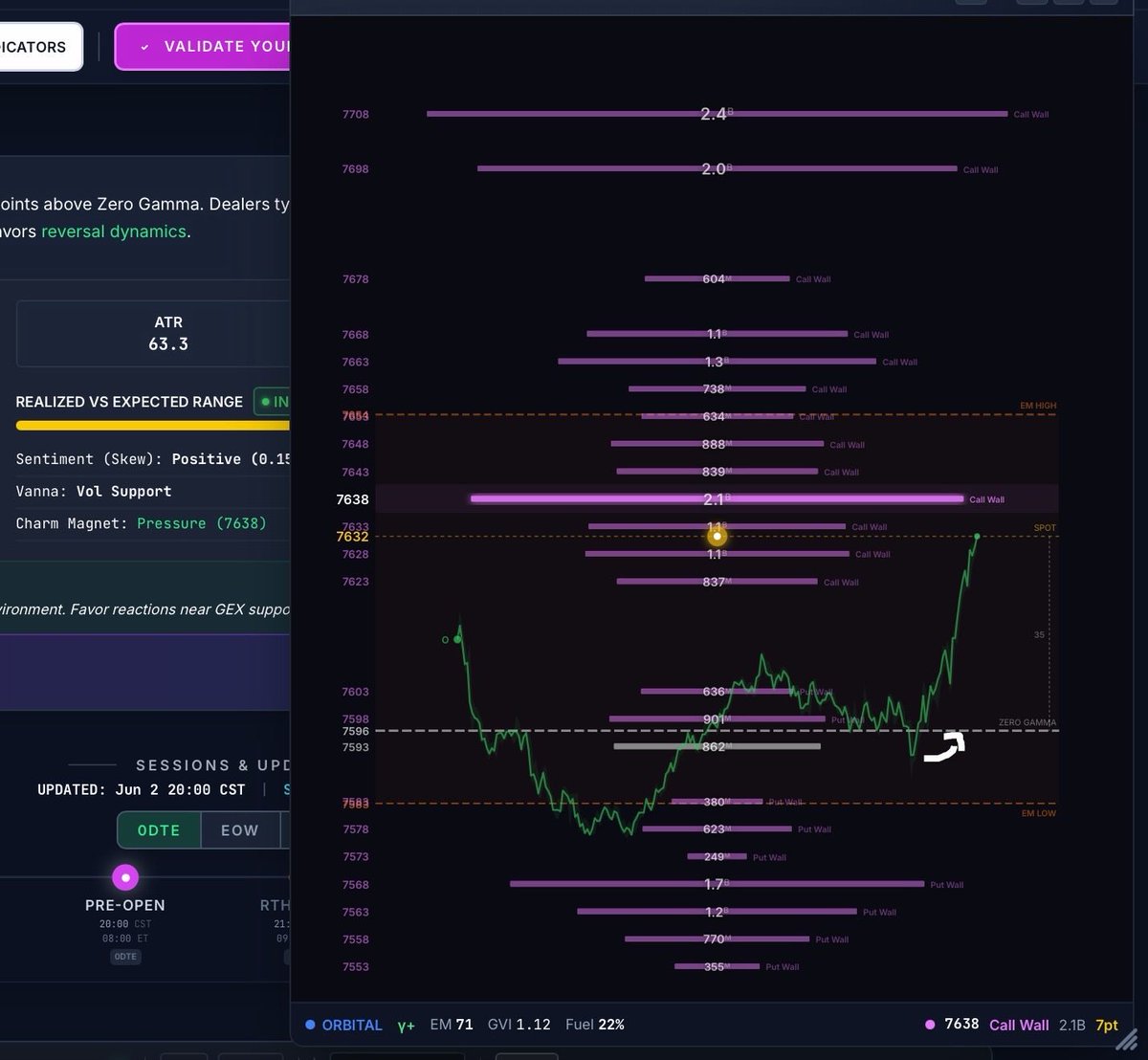 _traderzc's tweet photo. ES +$1945
Long when price hit zero gamma. ZG moved up every session, I think it's bullish signal. Target is Charm magnet. https://t.co/KA8yrHfSN9