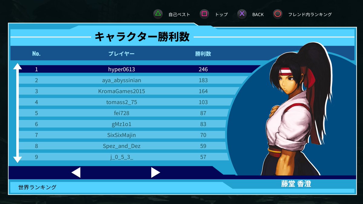 hyper0613's tweet photo. (・3・)エェー 藤堂香澄ちゃんの勝利数、Steam・Nintendo Switch・PS4の3機種すべてで一位になったYO #SVCChaos https://t.co/wE4KqnpQgi