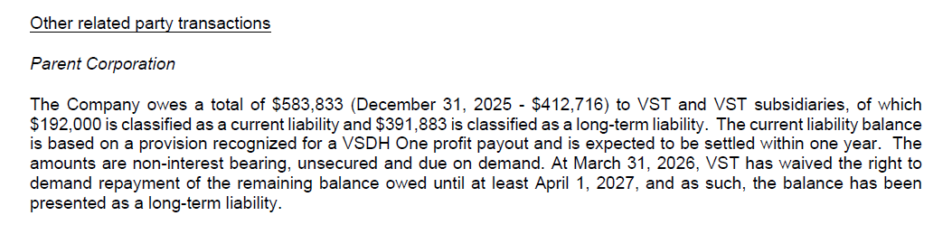 steep_slopes's tweet photo. $NURS.v results came in as expected with $25M in Q1 revs, and net income of ~$2.6M. More importantly, the profit-sharing agreement with $VST.cn is active and is finally visible in the MD&amp;A of HTI. Economic value is there, only time needed before it is translated in stock price. https://t.co/H7JMaByqDc