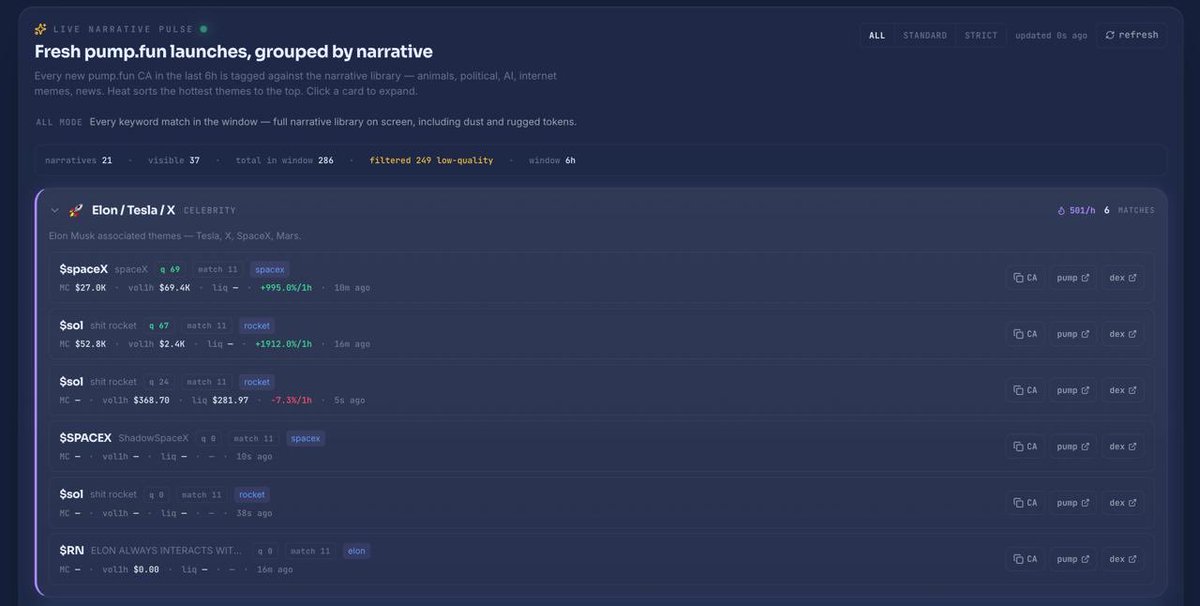 SplashSignal's tweet photo. Global State and Narrative X-Ray Dev Update 💧

Global State got a full data and design overhaul, and the star of it is the Narrative Trading Radar, which is now fully live on real data. It used to run on a news-velocity score that basically pinned every sector at 100 (not exactly helpful), so we tore that out and rebuilt it on real 24-hour sector momentum straight from CoinGecko. Every sector now gets a clean 0 to 100 score you can verify against CoinGecko yourself, and the whale-flow, alerts, and rotation feeds are all wired to live data too. We also squashed a sneaky bug where a data-shape mismatch was quietly zeroing out the global market numbers, so the top-line stats are trustworthy now.

Narrative X-Ray got a big rebuild plus a premium glass makeover. It now has two modes: Launch Radar, which groups fresh https://t.co/rSnpMKU0rB launches by the narrative they belong to, and Momentum Radar, a ranked board of which sectors are actually heating up right now with a one-click drilldown into the top tokens in each. The momentum scoring is real and verifiable (we checked it against CoinGecko and the numbers matched exactly). We also killed an annoying bug where the drilldown would fail to load under normal traffic, by pre-loading each sector's top tokens on the server so it's instant and never gets rate-limited.
