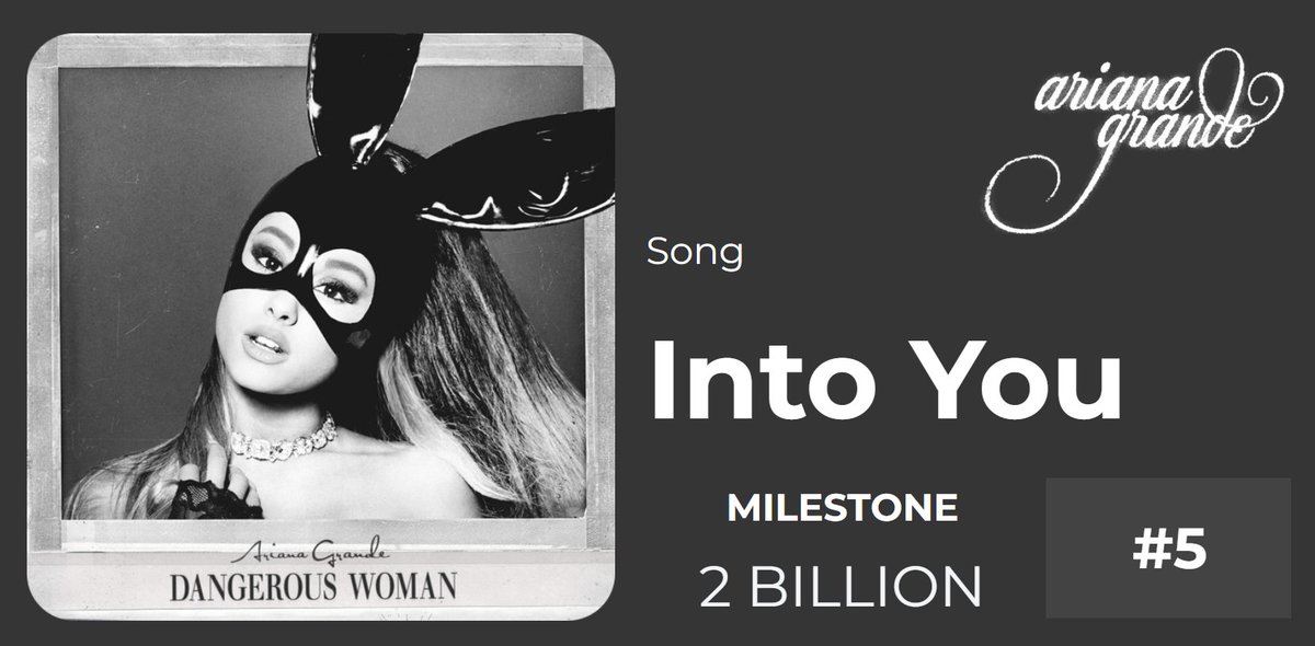 statsforari's tweet photo. Ariana Grande's 'Into You' has now surpassed 2 BILLION streams on Spotify

— it's her 5th song to surpass the milestone https://t.co/ZgrrWbBiEG
