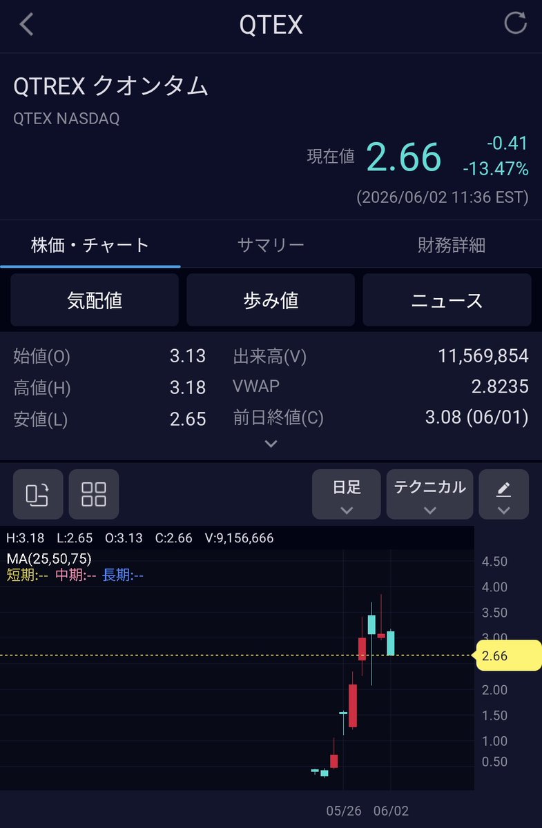 LoneWolfboy's tweet photo. やっぱりインデックスは好調なのにこの株は落ちてきたね

しばらく手をつけないほうが良さげ

#QTREX #なんちゃって量子銘柄 https://t.co/OBQcfFT6mQ