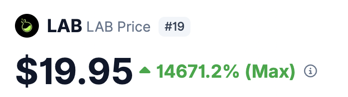 555444v's tweet photo. lab:native  hitting ~$20B FDV on ~$6B mcap

$7M+ shorts liquidated
Top 20 global crypto ranking @coingecko

and CT still arguing “is it real or not”

this is pure forced repricing

when order books are thin, price doesn’t ask for permission https://t.co/z2ceC1ZL44