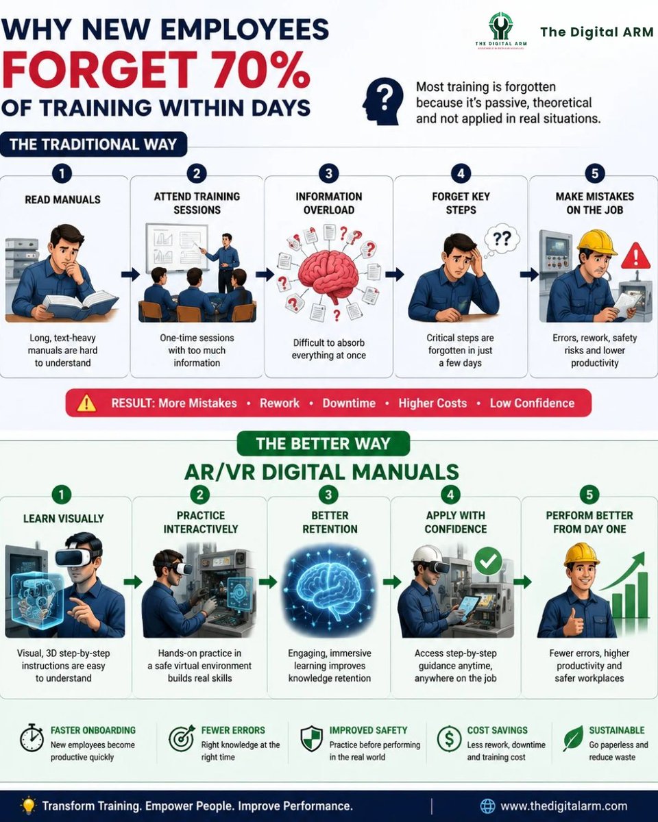 TheDigital_ARM's tweet photo. Training completed.

Knowledge forgotten.

The gap? Retention.

AR/VR helps employees learn by doing—not just reading.
https://t.co/bKRDBon34U

#ARVR #Manufacturing #EmployeeTraining https://t.co/Q9PkR3CehU