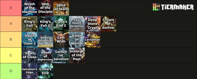 JustTeeBee's tweet photo. Ranking Destiny raids now they're all out. https://t.co/AdlnkcWGlx