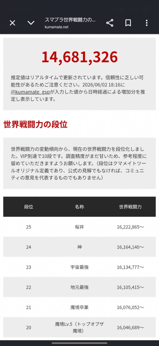 TamAg03473's tweet photo. パジュニで戦闘力段位｢神｣へ到達しました！！！
めちゃくちゃ嬉しいです！！
次はレート2000目指します https://t.co/wn1KvHhswn