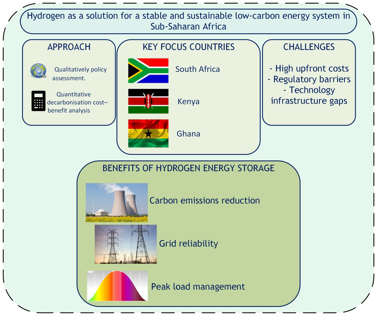 EnergyConstance's tweet photo. Can hydrogen energy have a meaningful impact on decarbonization if Sub-Saharan Africa? Read about it in the latest from Clean Energy.
https://t.co/61bhSNRId6
#cleanenergy https://t.co/Wvq1eoYGye