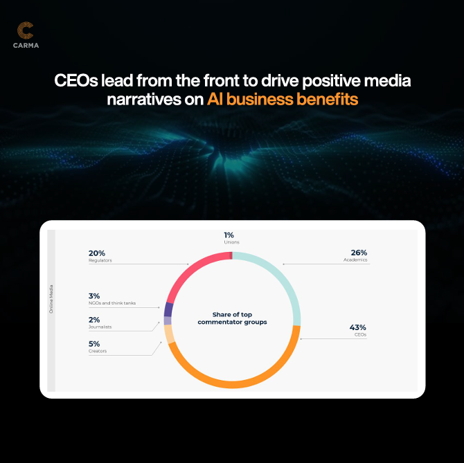 CARMA's tweet photo. Is AI hype, hope or harm? 

CARMA’s latest report explores how media narratives and public perceptions of AI are evolving globally and what this means for trust.

Download the report in English and Arabic! Links in caption. https://t.co/1YGrBRKcat