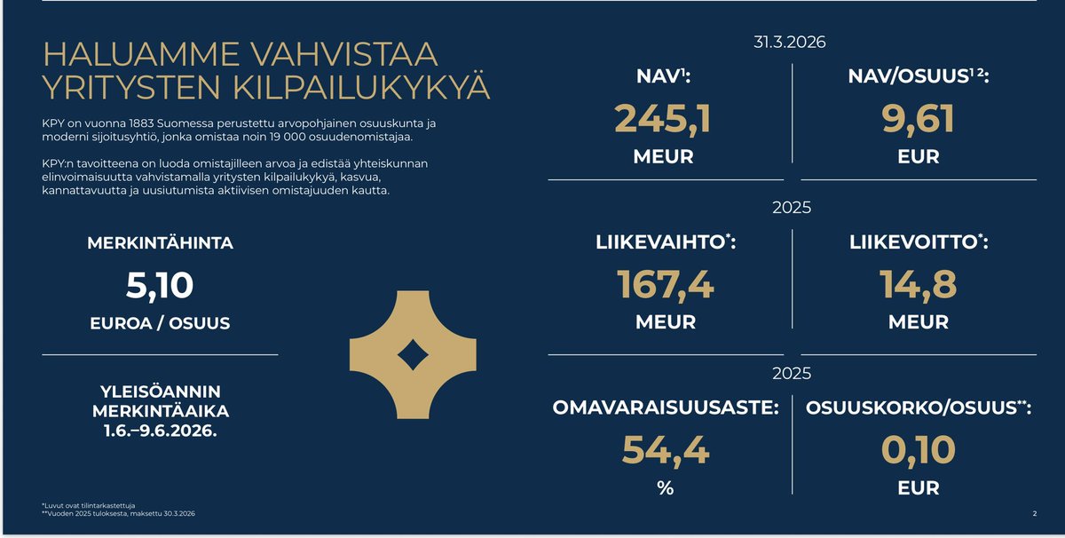 zijoittaja's tweet photo. Merkintähinta 5,10€ per osuus. #KPY https://t.co/zDIIwhGA5v