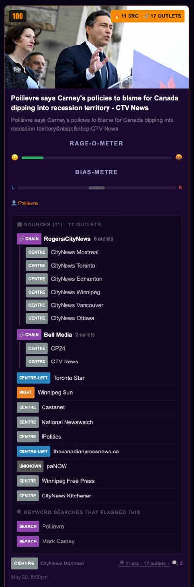 crankycartoons's tweet photo. I've been asked what Ice-Cold Intel actually does.

This.

Most news aggregators count logos. We're counting voices. At first glance this looks like 17 independent outlets covering a story. In reality, some belong to the same media chains syndicating the same content across multiple properties.

Less noise. More signal. 🥶

crankycartoons . com/intel
