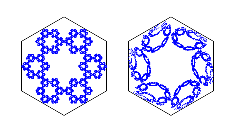 AlgebraFact's tweet photo. Random hexagonal fractals

Different ways of defining the center of a triangle lead to different images.

https://t.co/j42ysXH5O5 https://t.co/1YWpfZvzOP