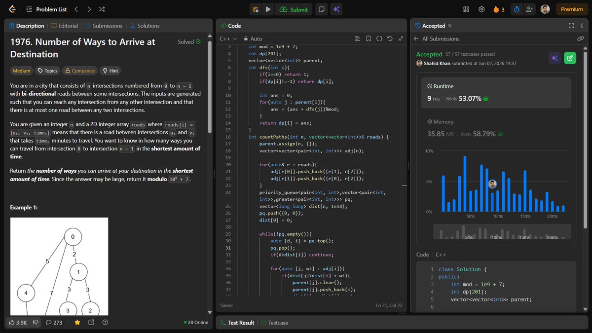 shahidx_05's tweet photo. Day 452 of #1001DaysOfCode
Solved 4 DSA problems
1 Codeforces (1700) problem
✅ Earliest Finish Time for Land & Water Rides I
✅ Network Delay Time
✅ Number of Ways to Arrive at Destination
✅ Pairs with Certain Difference
#DSA #LeetCode #GFG #Codeforces #ProblemSolving https://t.co/l8mkDqRA1E