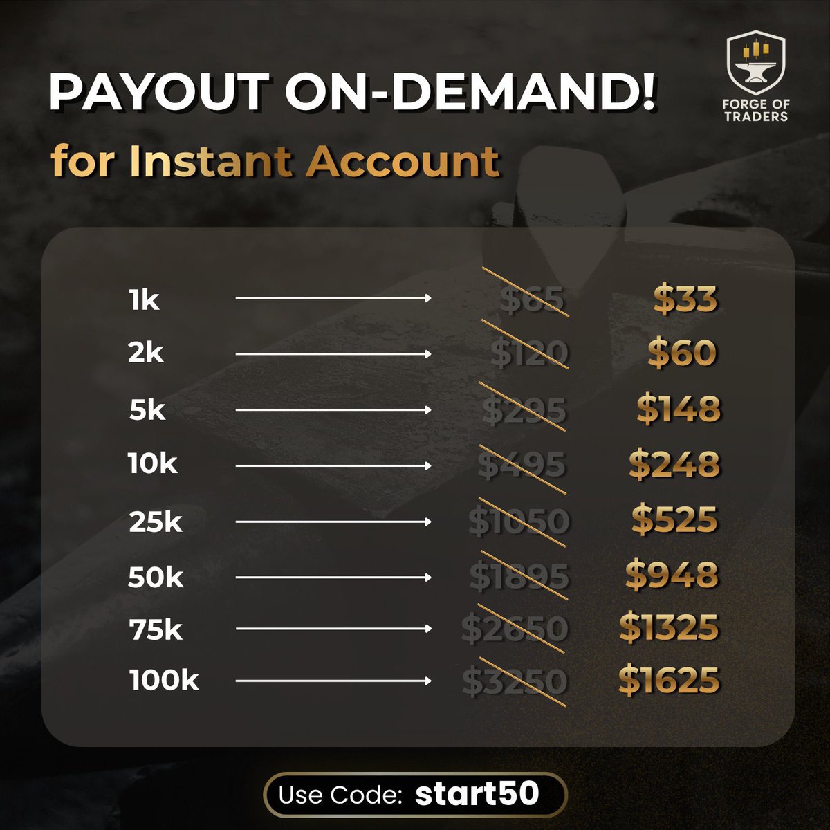 meeksese's tweet photo. 💰 PAYOUT ON-DEMAND! 🔥
Instant Account just got even better!
Grab your funded account with massive discounts using code start50
1k → $33 2k → $60 5k → $148 10k → $248 25k → $525 50k → $948 75k → $1,325 100k → $1,625
No more waiting. Withdraw whenever you want!
🚀 Ready to trade? Link in bio or DM me.
#Forex #FundedAccount #Trading #ForgeOfTraders #PayoutOnDemand