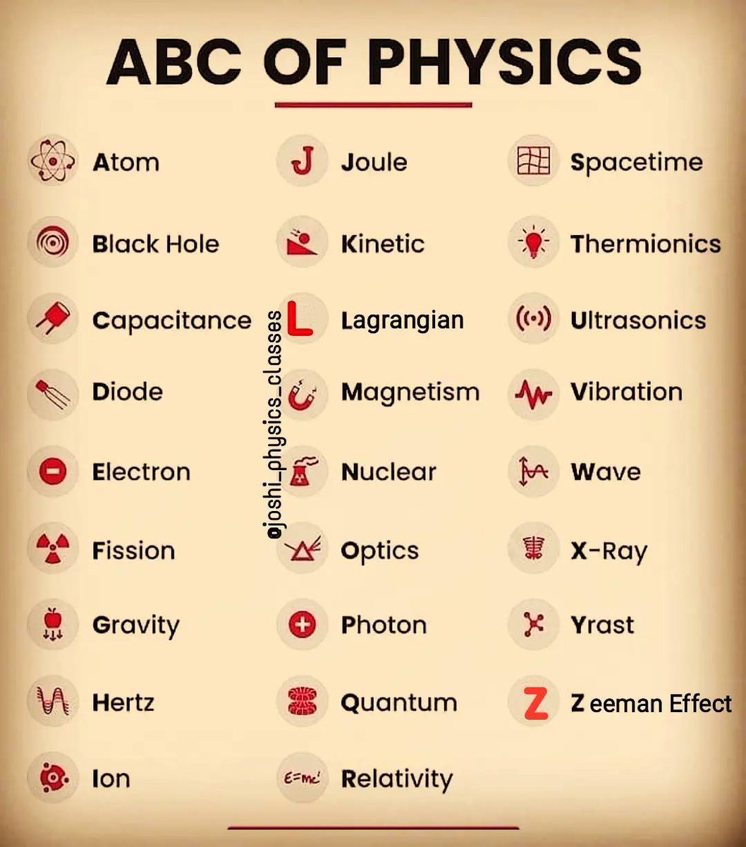amazing_physics's tweet photo. ABC of Physics https://t.co/g0KyiIKzQb