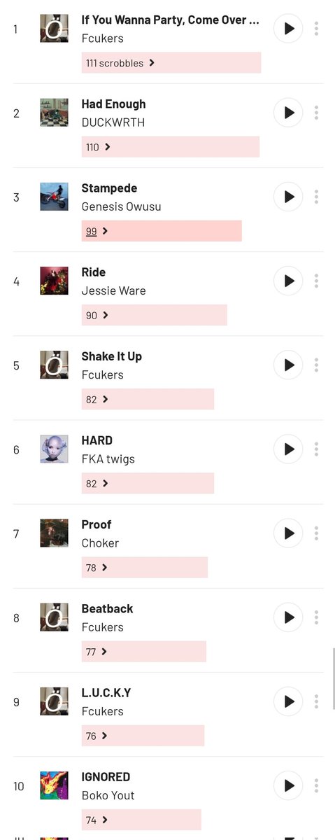 __CallMeBS's tweet photo. Fuck it I'm gonna do top 10 😭 https://t.co/VssF6L99dQ