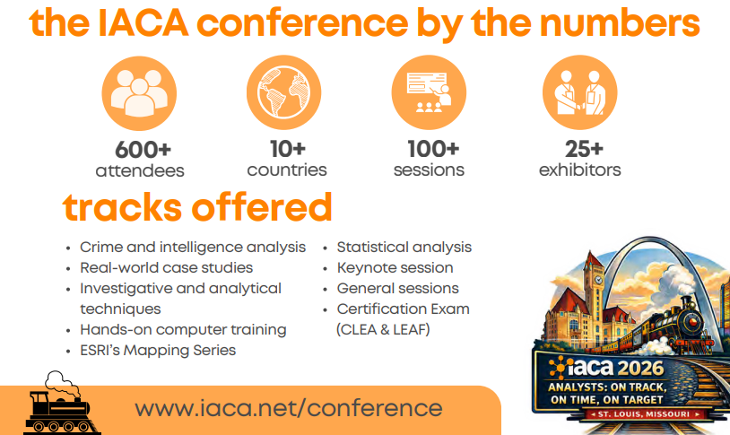crimeanalysts's tweet photo. 🚄Don’t Get Derailed by Crime Data: Join us at the IACA Annual Training Conference at the St Louis Union Station Hotel from August 24-28, 2026.
Hop on the Analysis Express and join us in St. Louis! 🚆
#crimeanalyst2026 #IACA #CrimeAnalysis 
https://t.co/UBcyKxAEqI https://t.co/uZGiHgqFA3