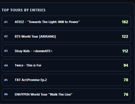 Kpop Concerts Europe tweet media