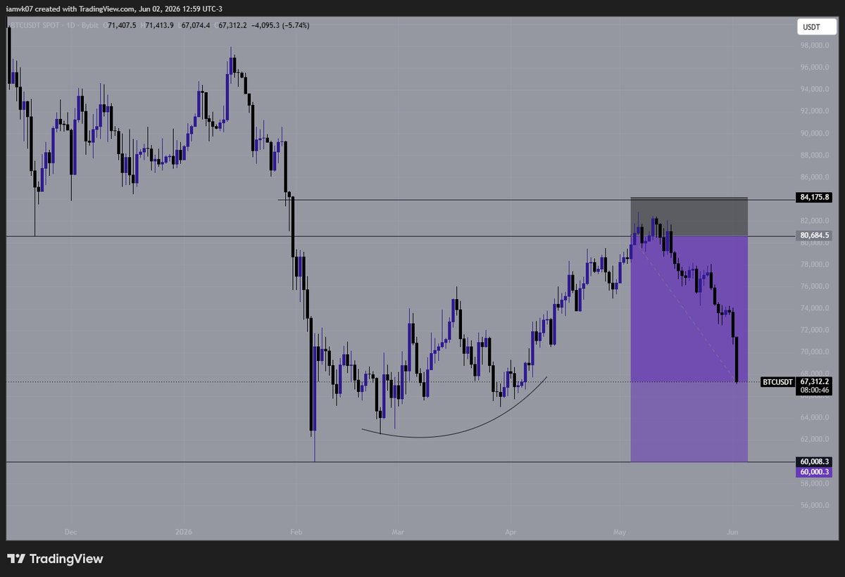 spetsnaz_3's tweet photo. still waiting to short $btc at 80k😭 https://t.co/lWHF2lMZPj