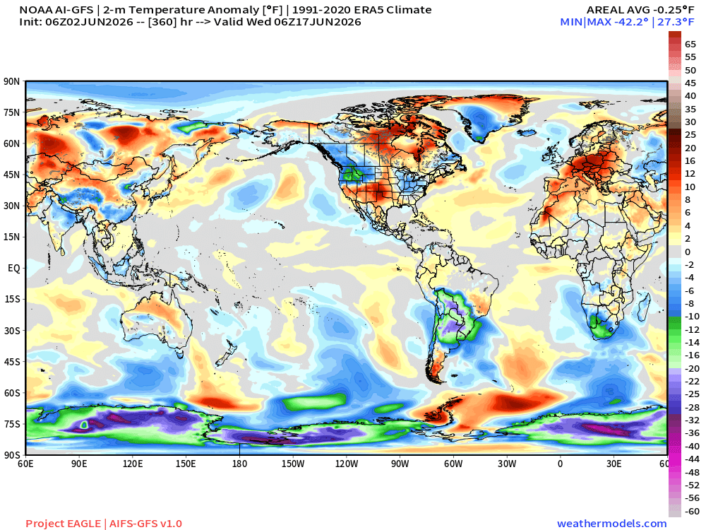 RyanWeather's tweet photo. Don't use NOAA's AI global models (AI-GFS/AI-GEFS)for anything important until they're upgraded to Version 2.  They lose track of > 1°F of global temperature over 15-days. https://t.co/qzPXSM40aB