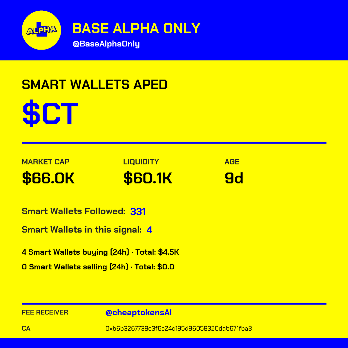 BaseAlphaOnly's tweet photo. 🪙 $CT | 📈 MC: $66.0K | 📅 Age: 9d
🏭 Factory: @bankrbot | 💧 Liquidity: $60.1K

👤 Fee receiver: 🐦 @cheaptokensAI 🇺🇸

🔵 Powered by @BaseAlphaOnly (BAO) https://t.co/qN8CDrLta0