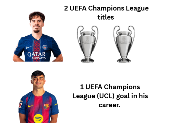 customwyd's tweet photo. I don't want to hear any more debates putting Vitinha alongside Pedri. https://t.co/A5JR5TBNtD