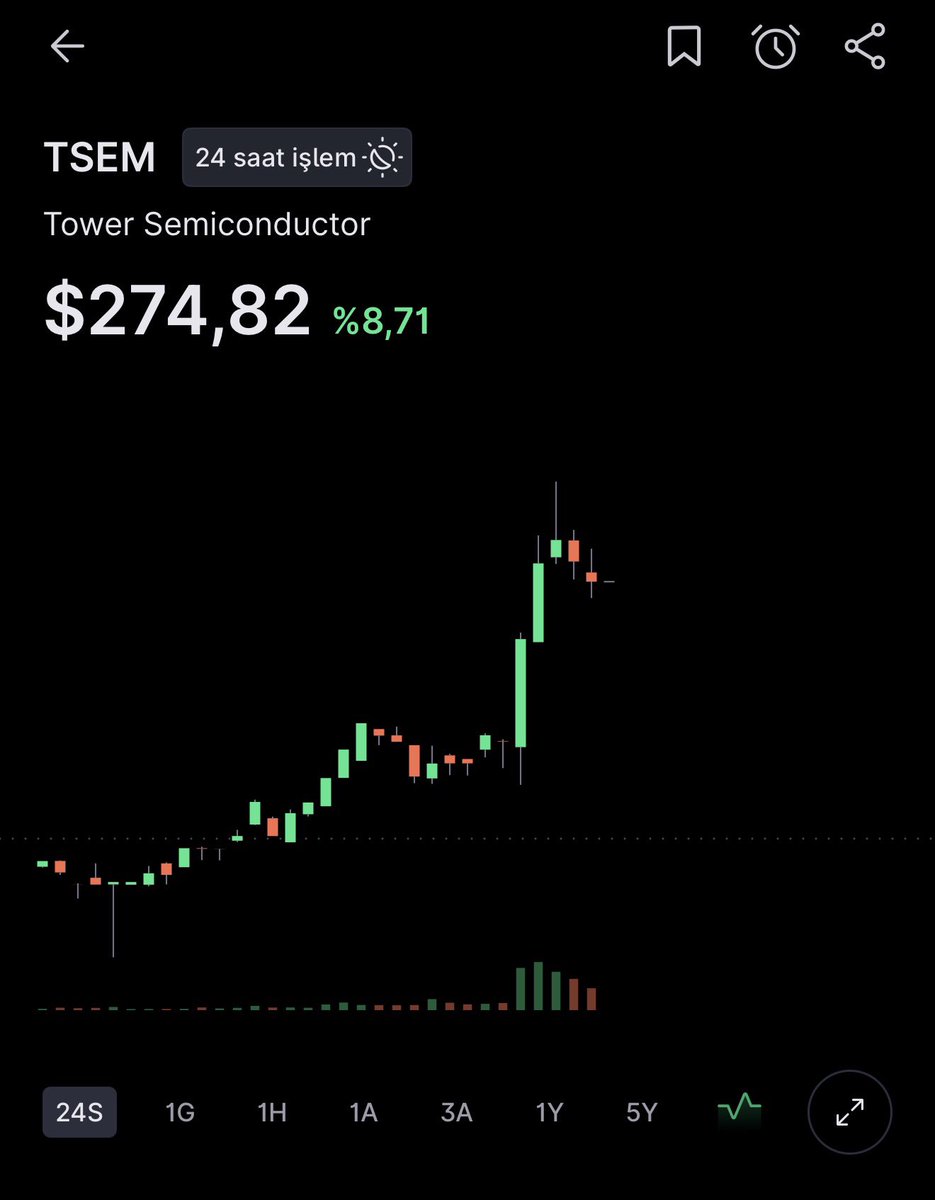 akselmelkonyan's tweet photo. 🟥#TSEM ise $ bazlı %61 getiri sağladı.
Biraz kâr satışı yapıp pozisyonu sürmeye devam. https://t.co/vzg8LyrVVr