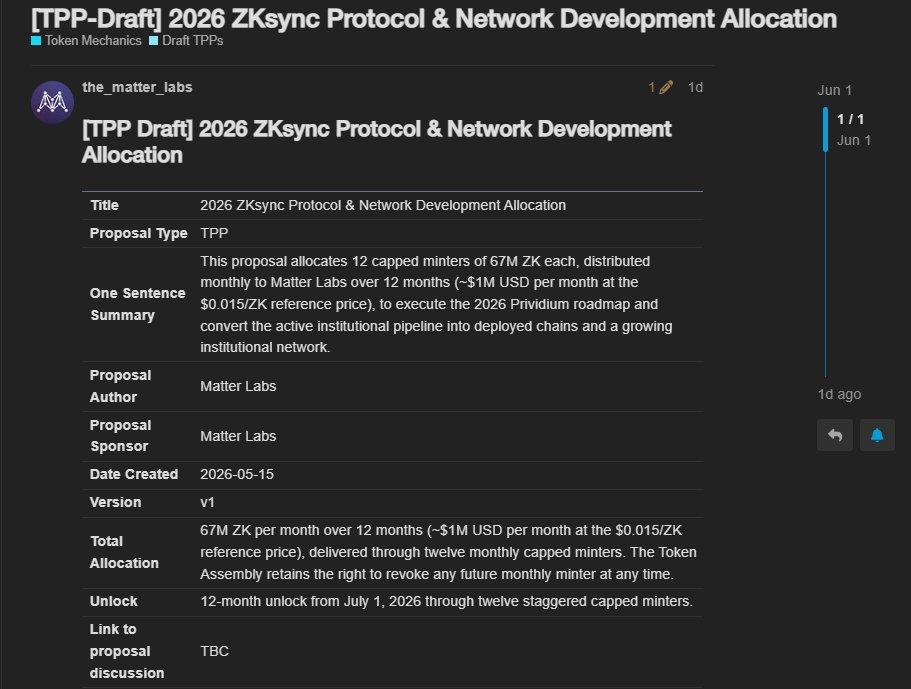 CryptoWalker46's tweet photo. GO BIG OR GO HOME!!!!  

Proposal Draft → Matter Labs requests 800M $ZK over 12 months (~67M/month ≈ $1M/month).

Funding Focus → Expected to go entirely toward Prividium + supporting mechanisms, with transparent reporting.

Prividium = Trump Card → Built over years, backed by real partnerships, positioned for institutional adoption.

Vote Signal → Strong YES to drive enterprise adoption in 2026+.

Big Picture → Not speculation, but a technology bet. ZKsync is scaling into a major institutional player.

👉 One day, everyone will realize what was actually built.

https://t.co/DwYzIgaWfp