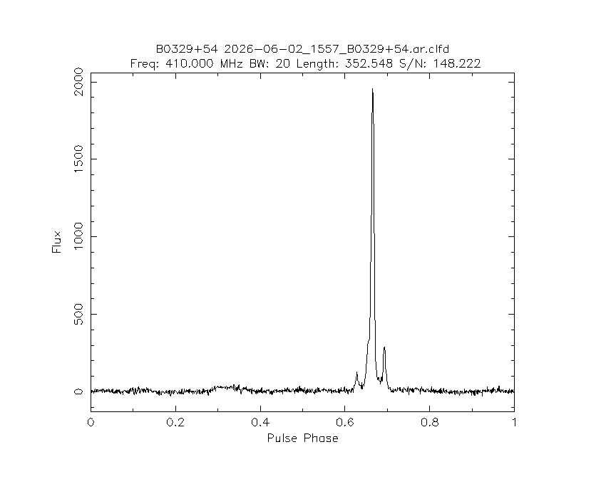 PI9CAM's tweet photo. The Dwingeloo @radiotelescoop just observed pulsar B0329+54. https://t.co/ebolRZs770