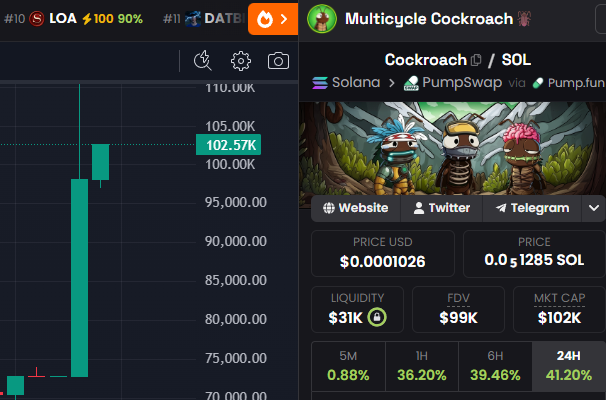 MulticycleRoach's tweet photo. $COCKROACH starting to pump 🚀

You don't know what's coming... https://t.co/V5LDLcp0Bu