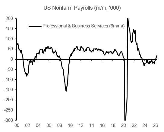 _SimonHarvey's tweet photo. So we aren't talking about AI causing a massive surge in US unemployment anymore? https://t.co/Vv3vfrA2YT
