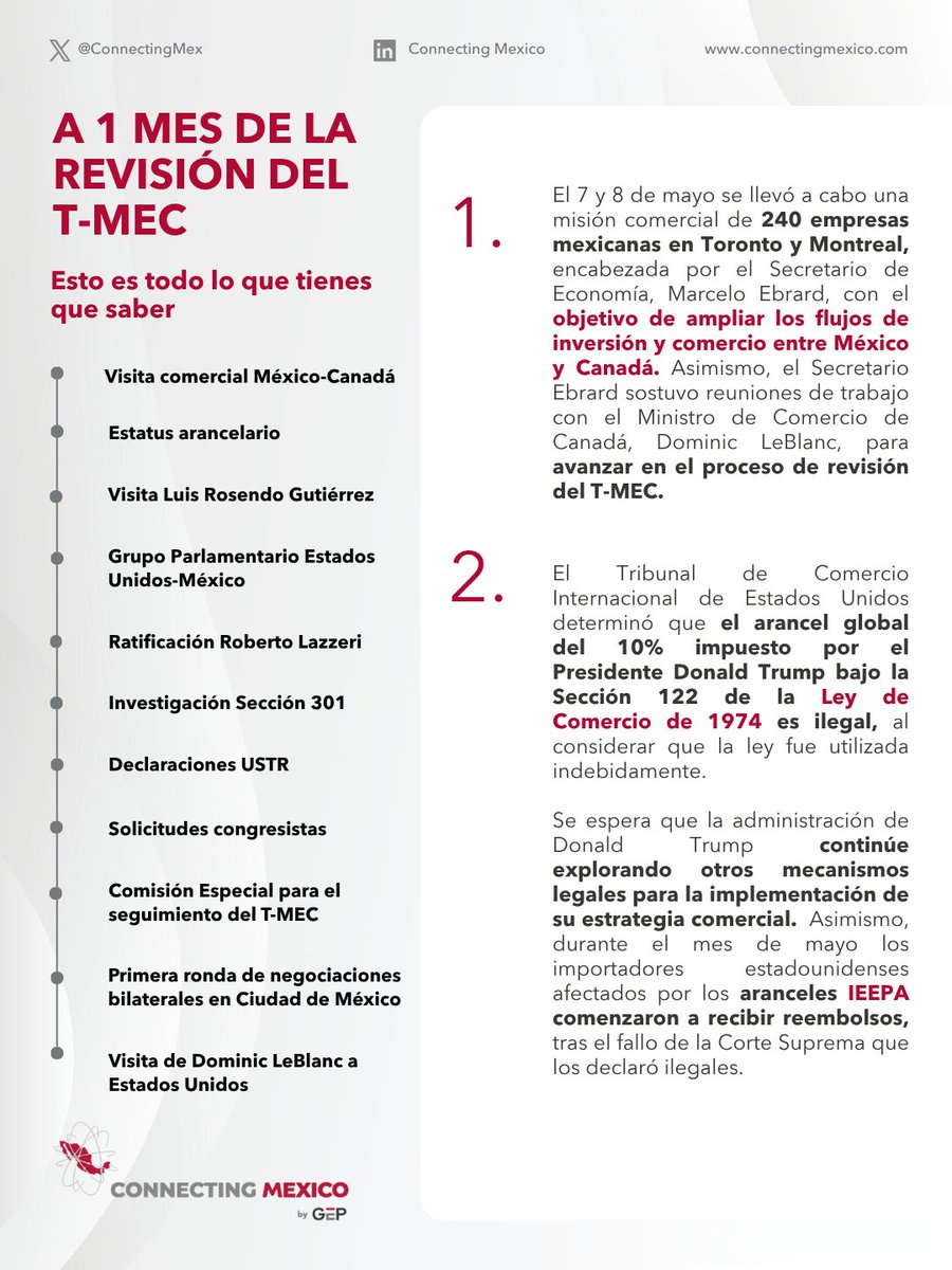 ConnectingMex's tweet photo. 🇲🇽🇺🇸🇨🇦 #RevisiónTMEC

Faltan 29 días para la Revisión del T-MEC. Aquí te presentamos los eventos clave de mayo que no te puedes perder ⬇️

#TMEC #USMCA #México #EstadosUnidos #Canadá #Aranceles https://t.co/2X50k8YRss