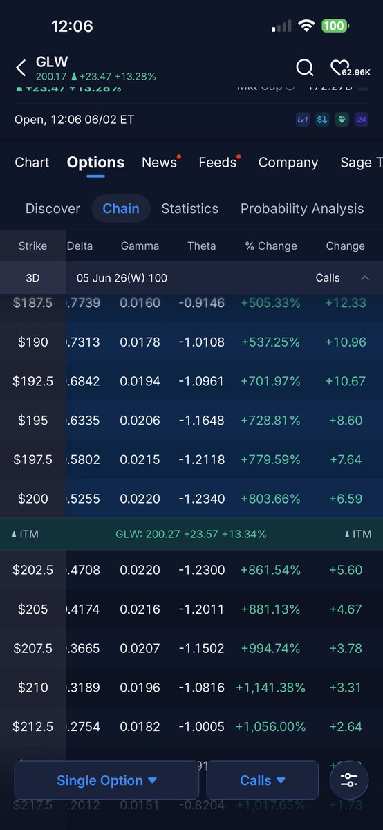 ivincentdelisi's tweet photo. Tide gave $GLW an 87.47 score for longs

Stock is up 13% today

Weeklies are up 

AI Trading is a scam https://t.co/2co81O0zJH