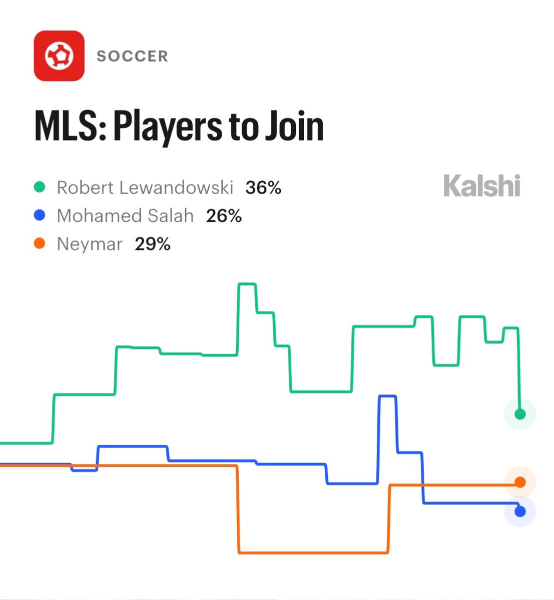 Kalshi Sports tweet media