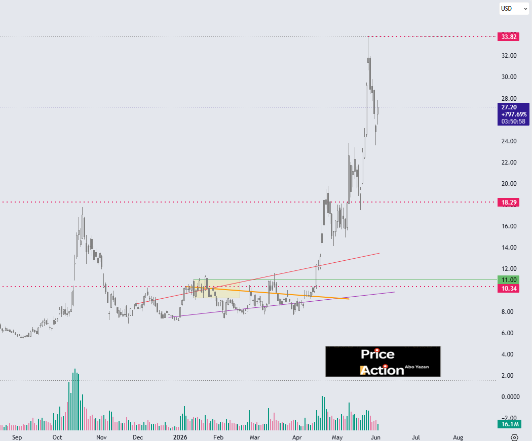 chart2030 tweet picture