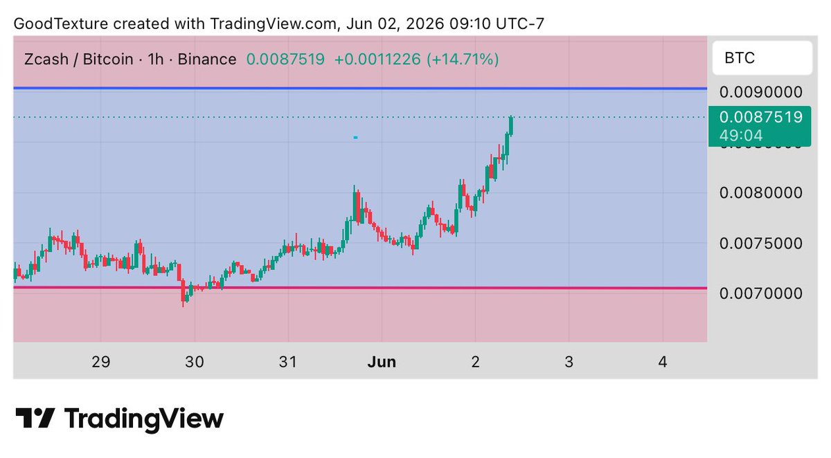 GoodTexture's tweet photo. june has arrived. beliefs are crushed when you really see what lies after this $zec $btc https://t.co/nWM8YSotLe