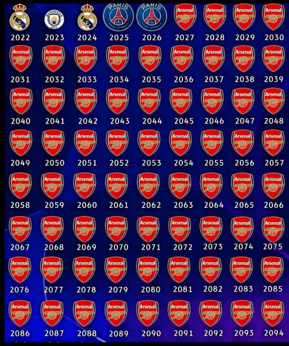 _Afcbanks's tweet photo. It won’t be fun anymore if we get our hands on the UCL trophy 🏆 https://t.co/whCYkEvXmm