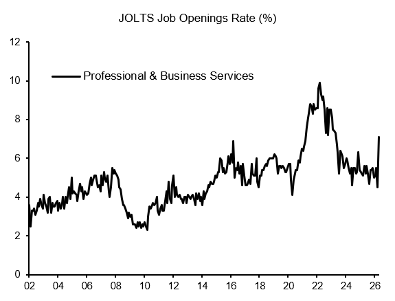 _SimonHarvey's tweet photo. So we aren't talking about AI causing a massive surge in US unemployment anymore? https://t.co/Vv3vfrA2YT