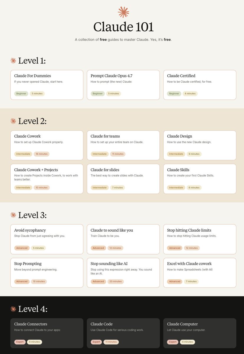 sairahul1's tweet photo. Instead of watching Netflix tonight. 

Spend a day mastering Claude here: https://t.co/BAc9q86mSE

→ Level 1 - 24 min: The basics.

Claude For Dummies: https://t.co/sNo5rfUfvA
Claude Setup: https://t.co/bbW8f5Gb2g

→ Level 2 - 1 hour: Real workflows. 

Claude Cowork: https://t.co/TFQmnMT1uJ
Claude for teams: https://t.co/AmLEaAmUL6
Claude Design: https://t.co/nuwlQg0uK4
Cowork + Projects: https://t.co/ErZS1fb5Sh
Claude for slides: https://t.co/BQMjmt6IFx
Claude Skills: https://t.co/9Oxel7K8H0

→ Level 3 - 3.5 hours: The pro moves.

Avoid sycophancy: https://t.co/FHAY5b20Ya
Claude Code: https://t.co/KJbTELmgla
Claude 101: https://t.co/UAgugPy0iq
Stop hitting Claude limits: https://t.co/o24iN8VNgD
Stop Prompting: https://t.co/YHdVAeeH2D

→ Level 4 - 8 hours: Expert mode. 

Claude Computer: https://t.co/KEAGsBdQVz
Build with Claude API: https://t.co/tZb7Ngfcsq

Pro tip: Don't binge it. Do one level per sitting. 

Actually apply each guide before moving to the next